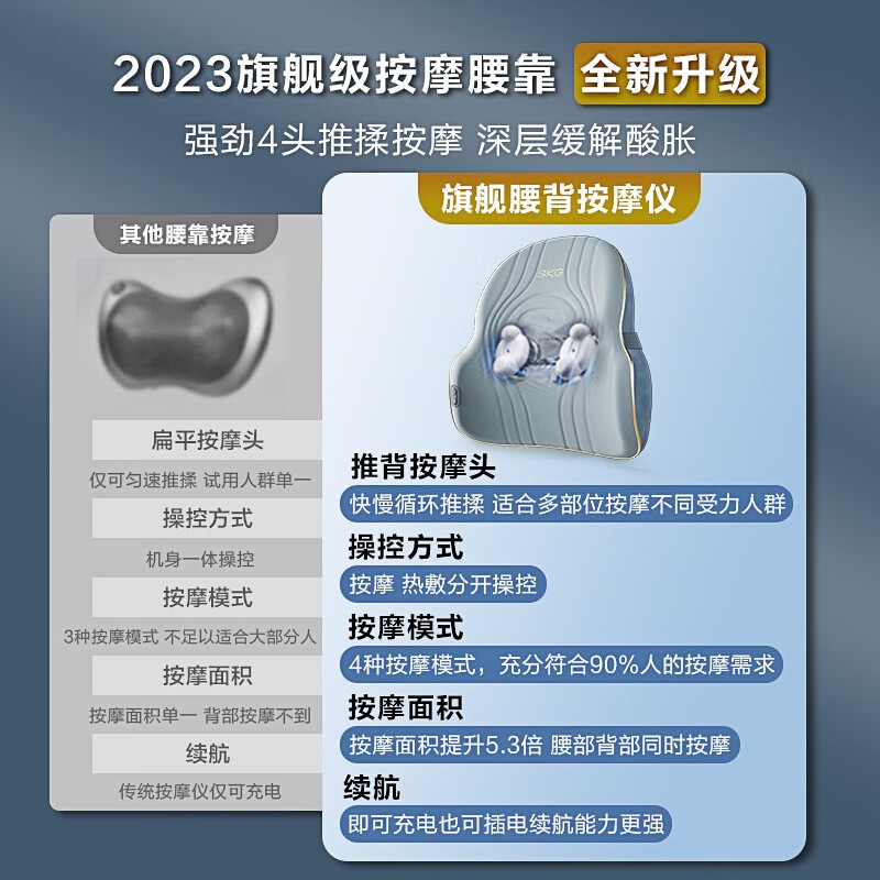SKG腰部按摩仪蓝灰色T3系列2代尊贵款