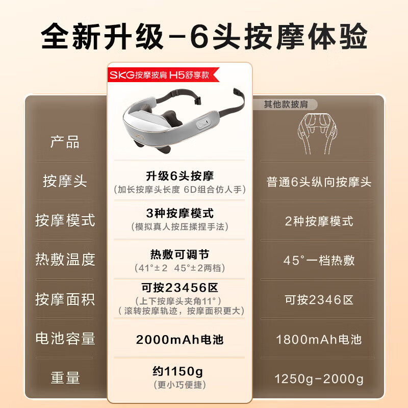 SKGH5系列1代按摩披肩香槟金舒享款