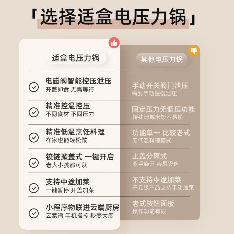 适盒3L无极压力锅HY-1010-N0004-T