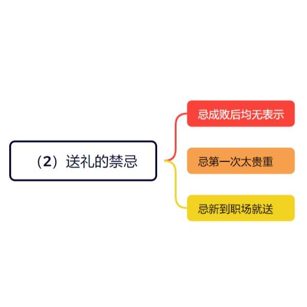 （2）送礼的禁忌
