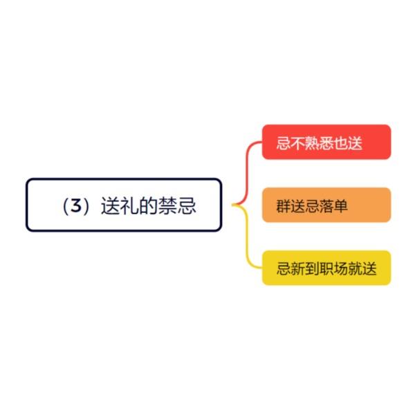 （3）送礼的禁忌