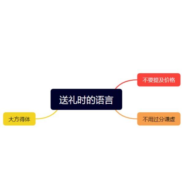 送礼的语言