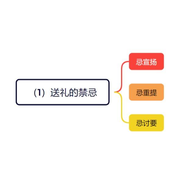 （1）送礼的忌讳