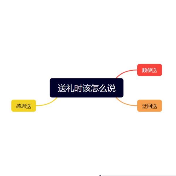 送礼时应该怎么说