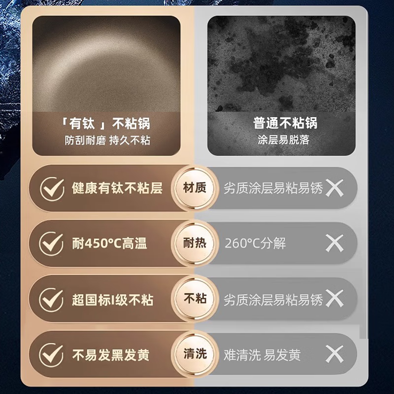 金嫂子有钛合金双色微压不粘锅金KA11240