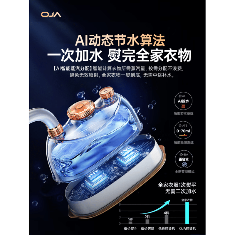 OJA小型蒸汽便携电熨斗A11