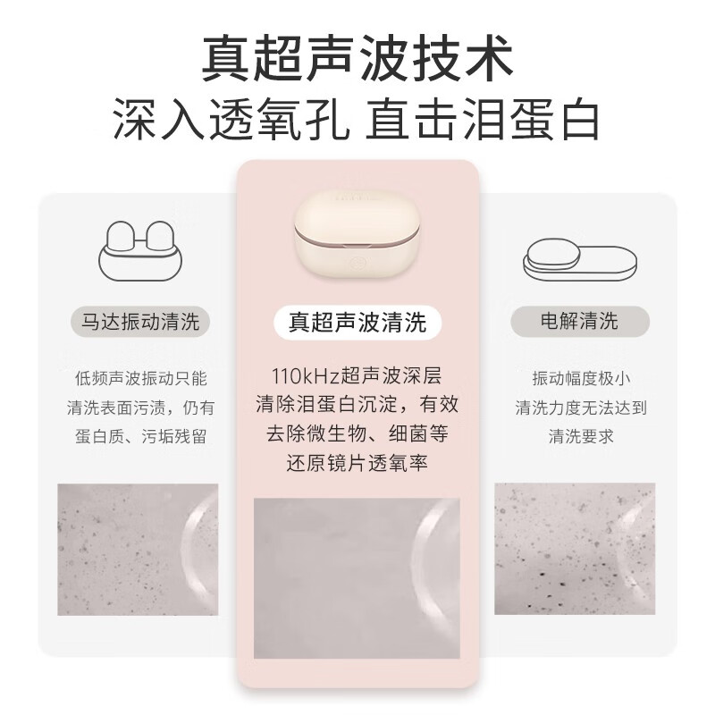 GM系列隐形眼镜清洗盒MiniGMN2