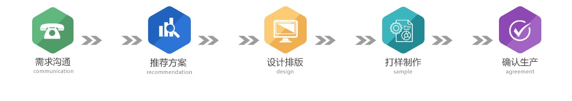 合作流程
